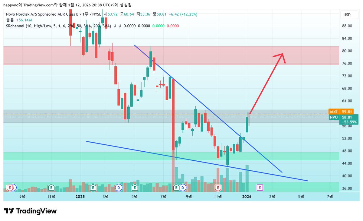 NUMOCOINミ☆🅝🅤🅜🅞🅡🅞.🅘🅞☆彡비트코인 USD.wvx