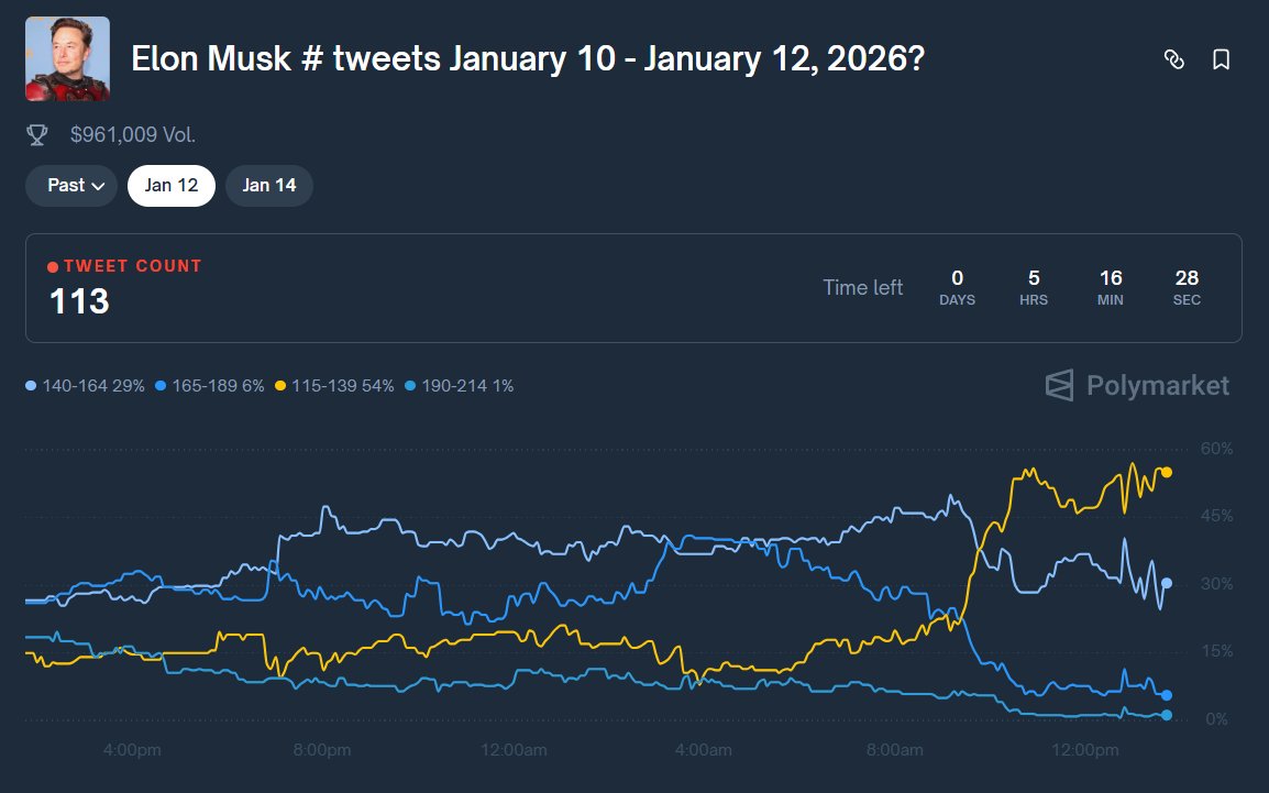 Moses tweet media