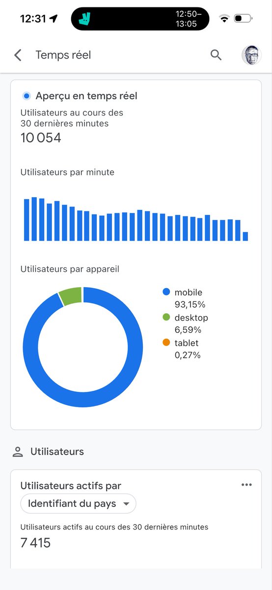Benoit Dujardin tweet media