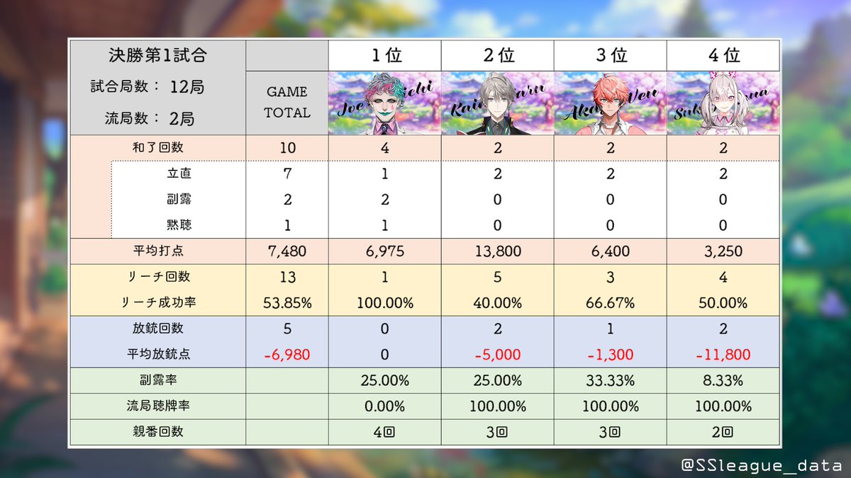 SSleague_data tweet picture