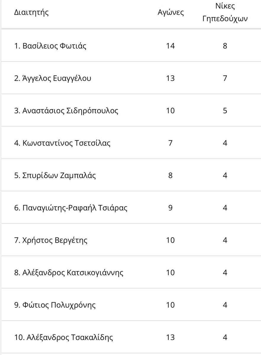 Paris Tsiliotis tweet media