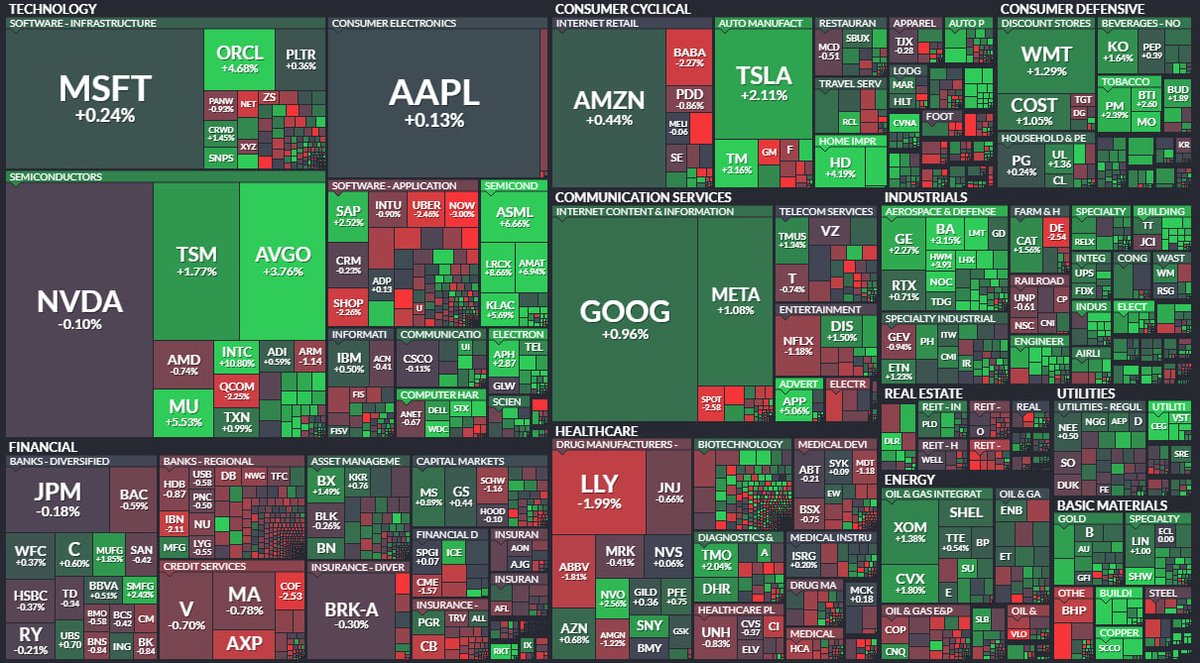 jimboinsc's tweet photo. On Monday, January 12, 2026, US stock index futures fell significantly in pre-market trading. Market sentiment was heavily pressured by the Trump administration's legal action against the Federal Reserve and geopolitical tensions, causing the VIX (Volatility Index) to rise. #TSLA #NVDA #AAPL

$TSLA $NVDA $AAPL While focusing on leading stocks, we continue to look for breakthroughs in the biotechnology sector this week! $ZNTL $CGNO