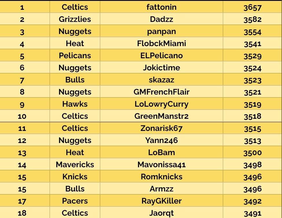 Ligue des Franchises TTFL tweet media