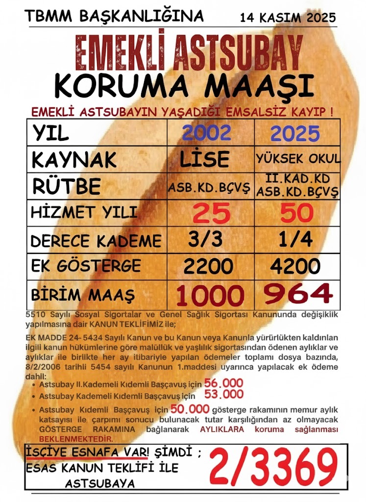 CUMHURİYETTEN OLİGARŞİYE

Emekliler ve astsubay emeklilerinin durumu tablolarda.

Kanunen Miting düzenlemek için devletin istediği yeterlilik sayısının kat ve kat üzerinde Astsubay Emeklileri Ankara 04 Nisan 2026 tarihinde BÜYÜK ASTSUBAY MİTİNGİ yapacaklarını açıkladılar.