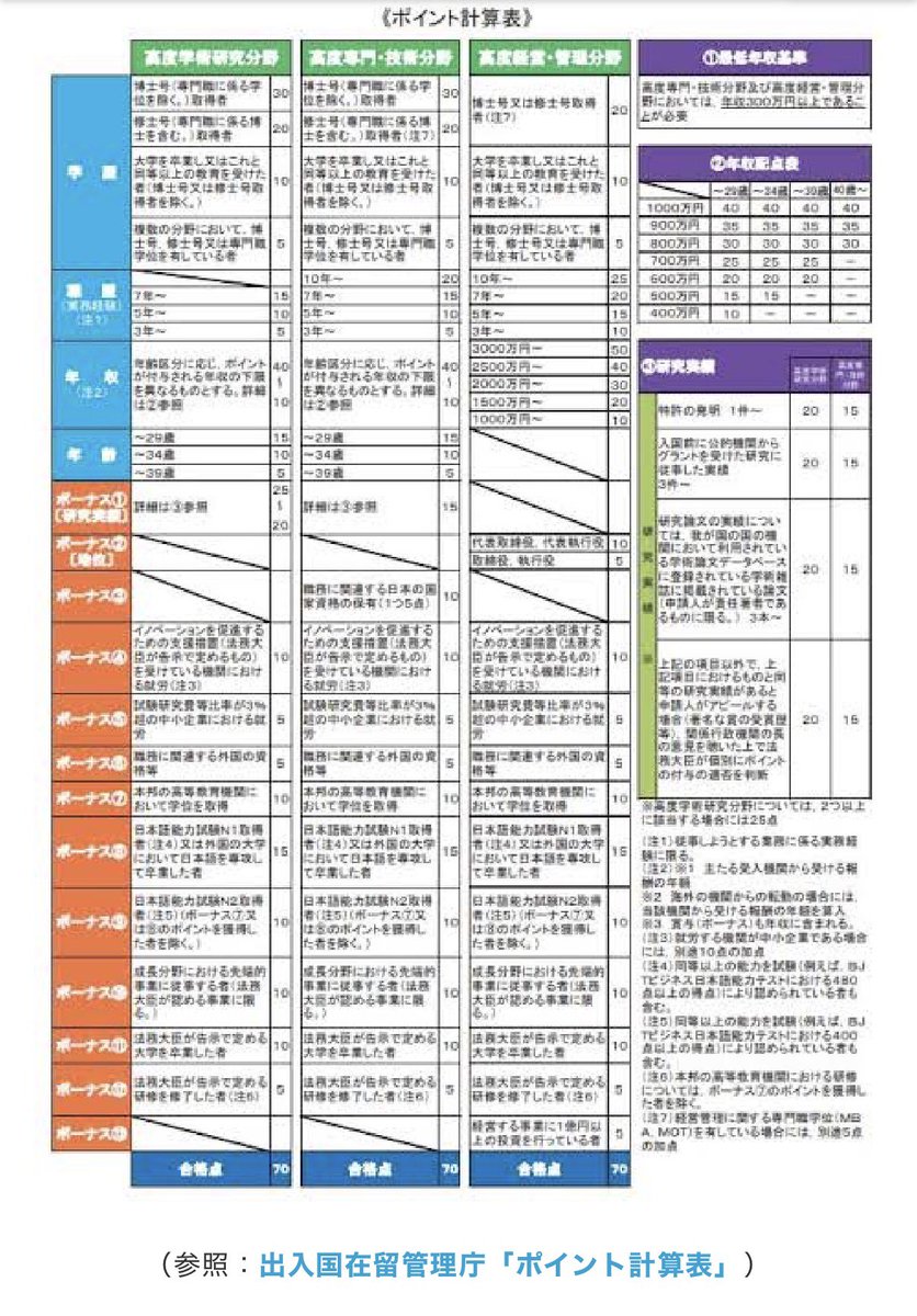 <a href="/nBwQSzmg3qU2ysd/">いちか</a> 入管70ポイント自体イミフ。