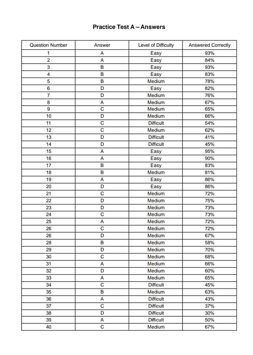 GAESSS aku ada TOEFL STRUCTURE PDF EBOOK &amp; Answer Key 🔑 (Kunci Jawabannya) GRATIS!