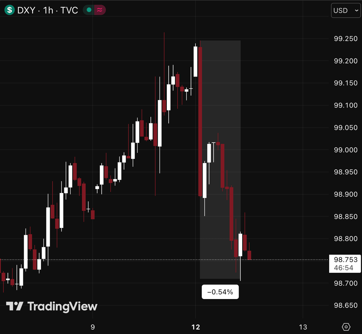 Hanzo ㊗️ tweet media