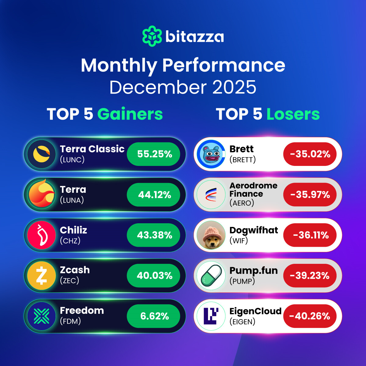 Bitazza Global tweet media