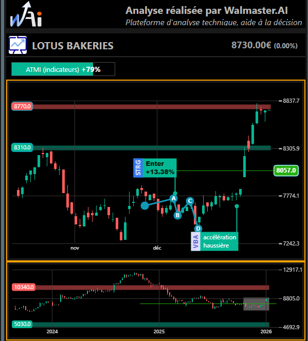 Tradedcoder France (Walmaster.AI) tweet media