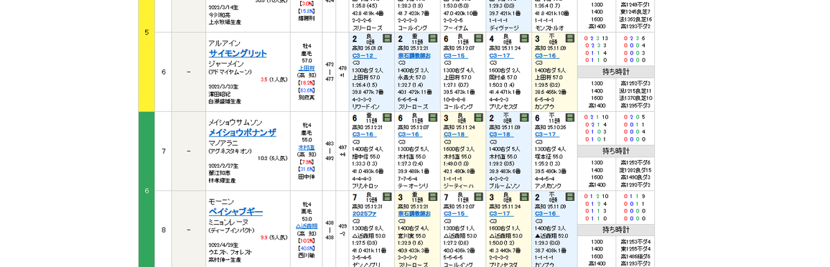 ⑦なんで落馬した？🤔🤔
