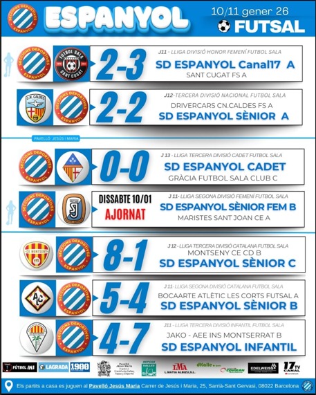 Resultats de la jornada 👇 

#RCDE #futsal
