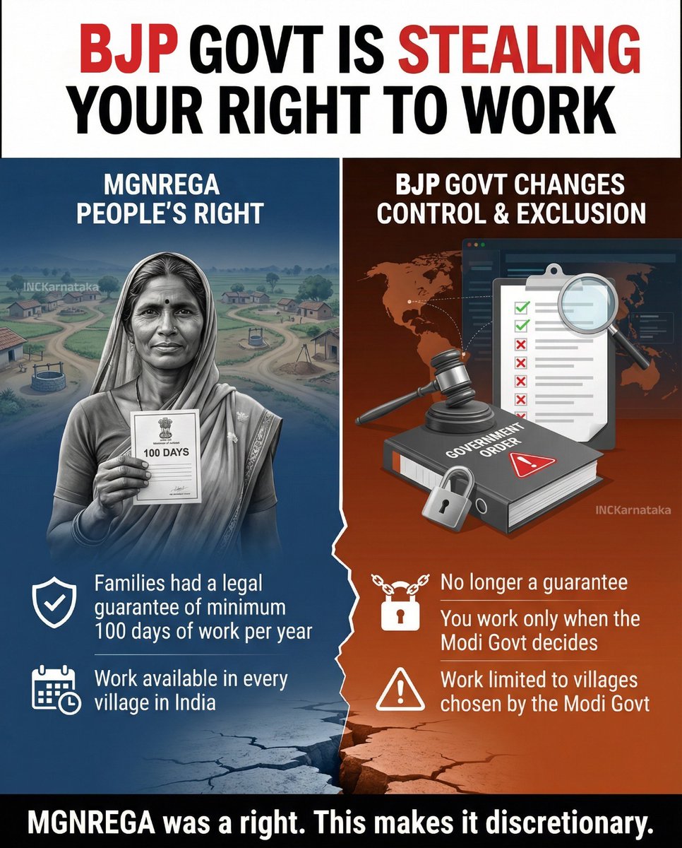 The vote chor government is stealing the right to work..

The Congress government gave the right to work which means the people can demand their right to work.

The BJP government made the people to survive at their mercy which means the government can deny the work.

Congress