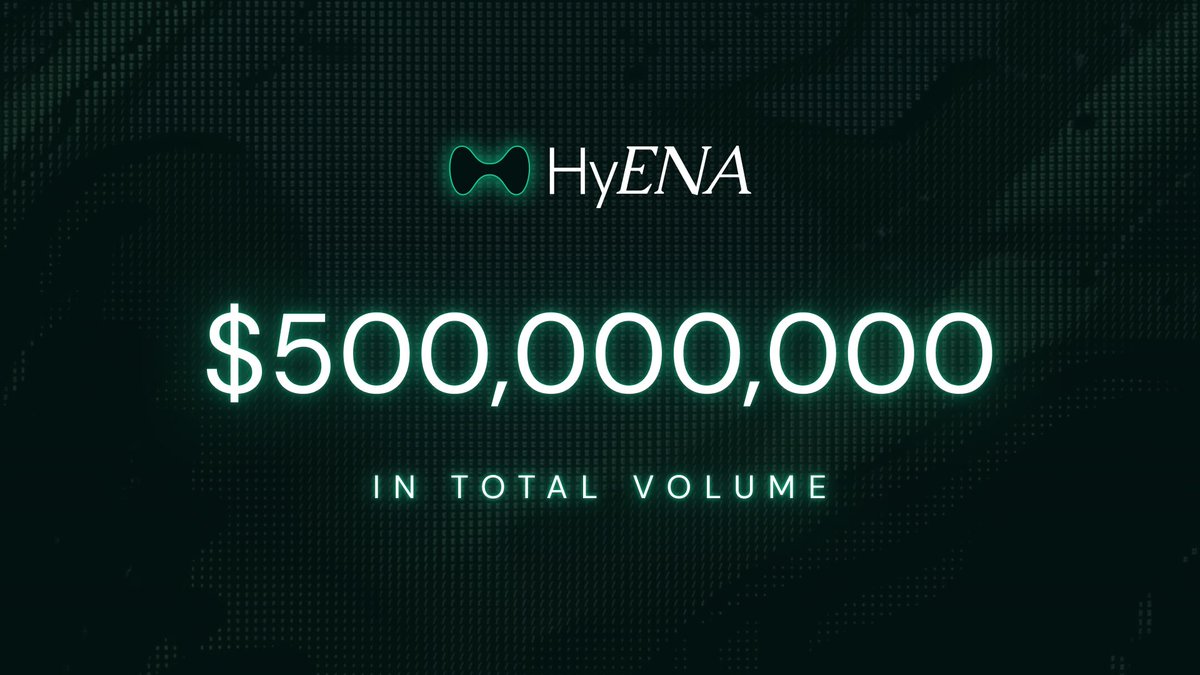 HyENA reached new all-time highs with $500M in volume and $50M in open interest.