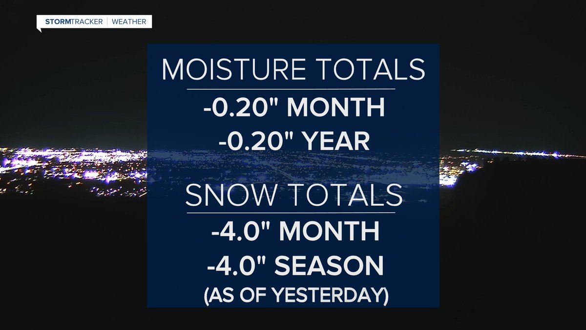 MillerRobson's tweet image. Here’s how #Sunday wrapped up.

#BillingsMT #mtwx #wywx