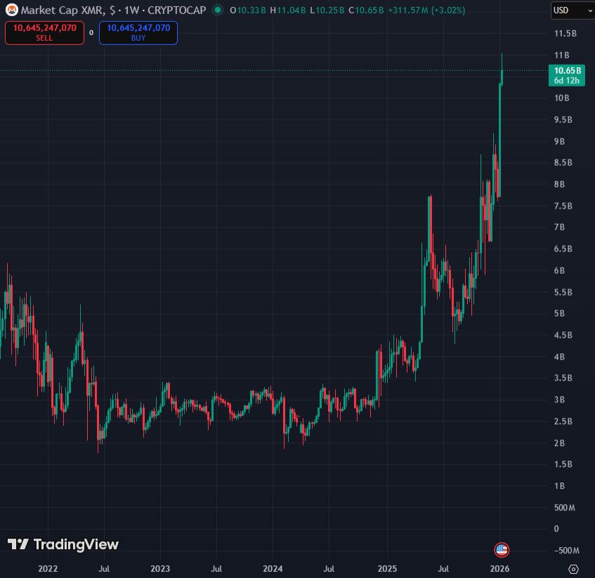 Learning Crypto tweet media