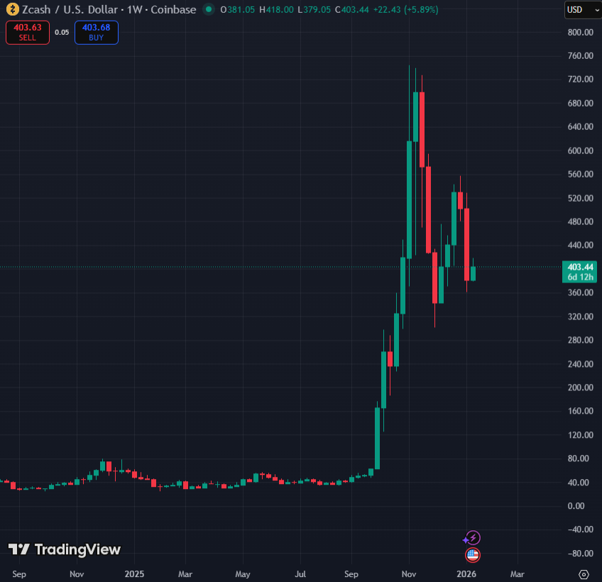 Learning Crypto tweet media