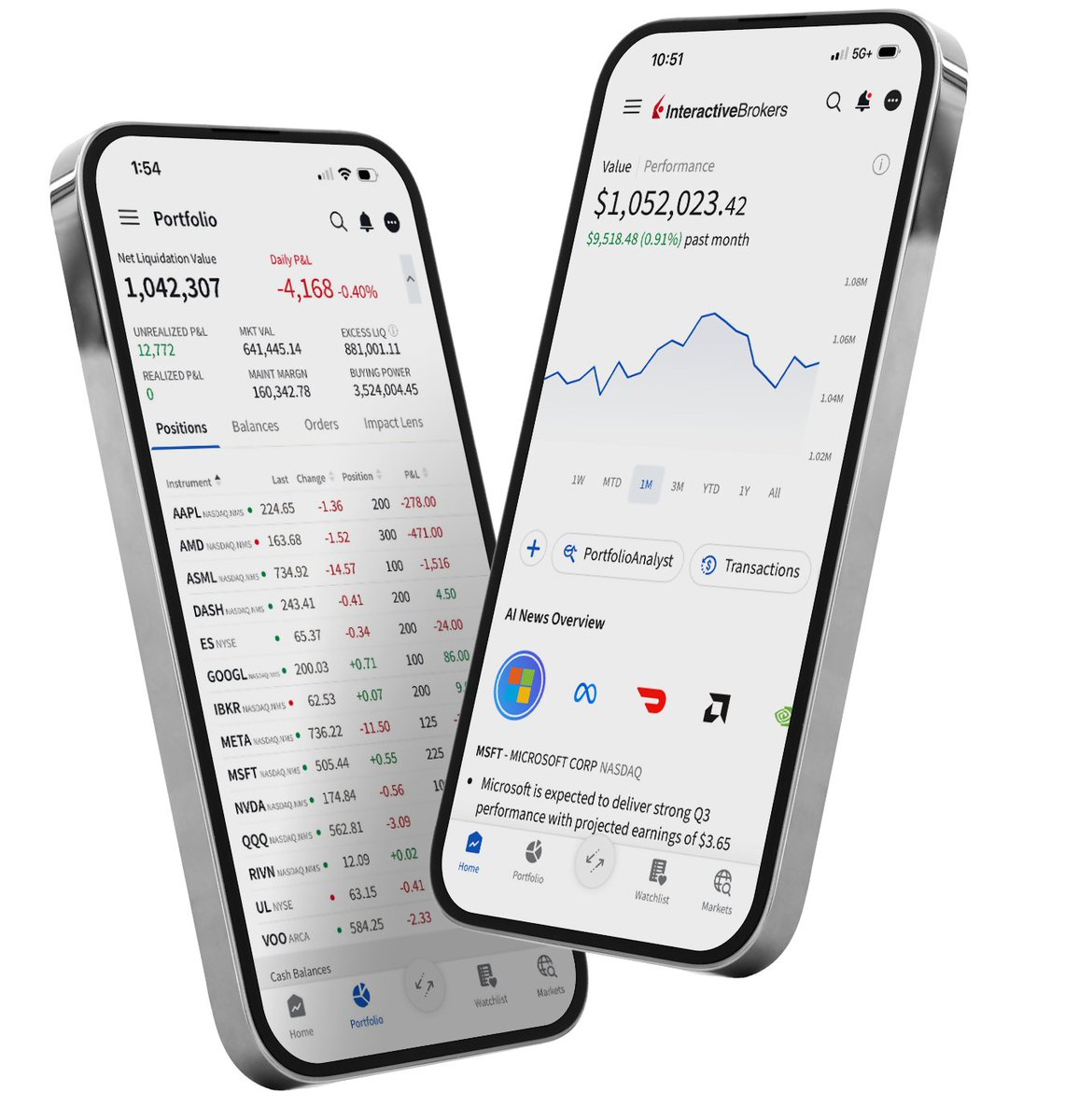 2️⃣ Interactive Brokers @IBKR A rock-solid, all-around discount brokerage.  I use their app for my swing trades! • Easy-to-use mobile app • Low fees •  Global market access • Great for swing