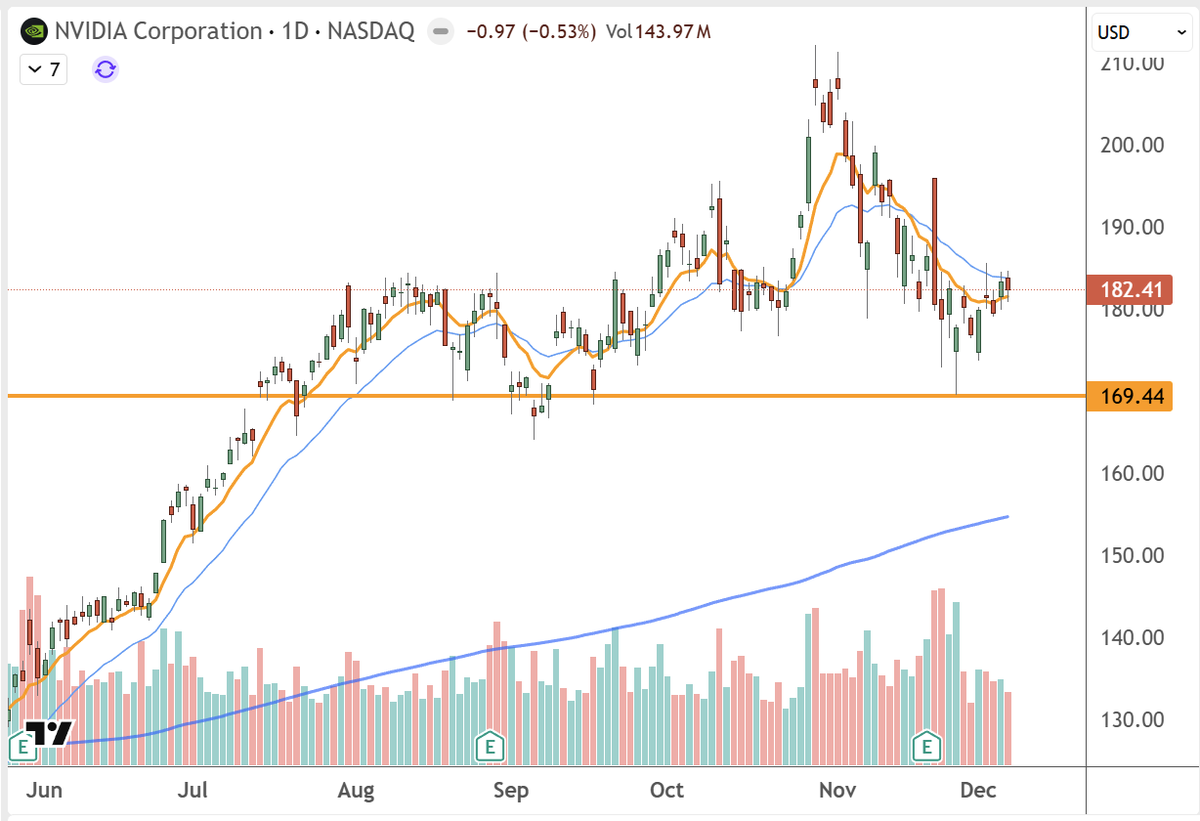 3️⃣ TradingView @tradingview The best charting platform for beginners and  pros. I use TV for my weekend watchlist planning! • Clean charts • Tons of  indicators • Easy to customize Perfect for