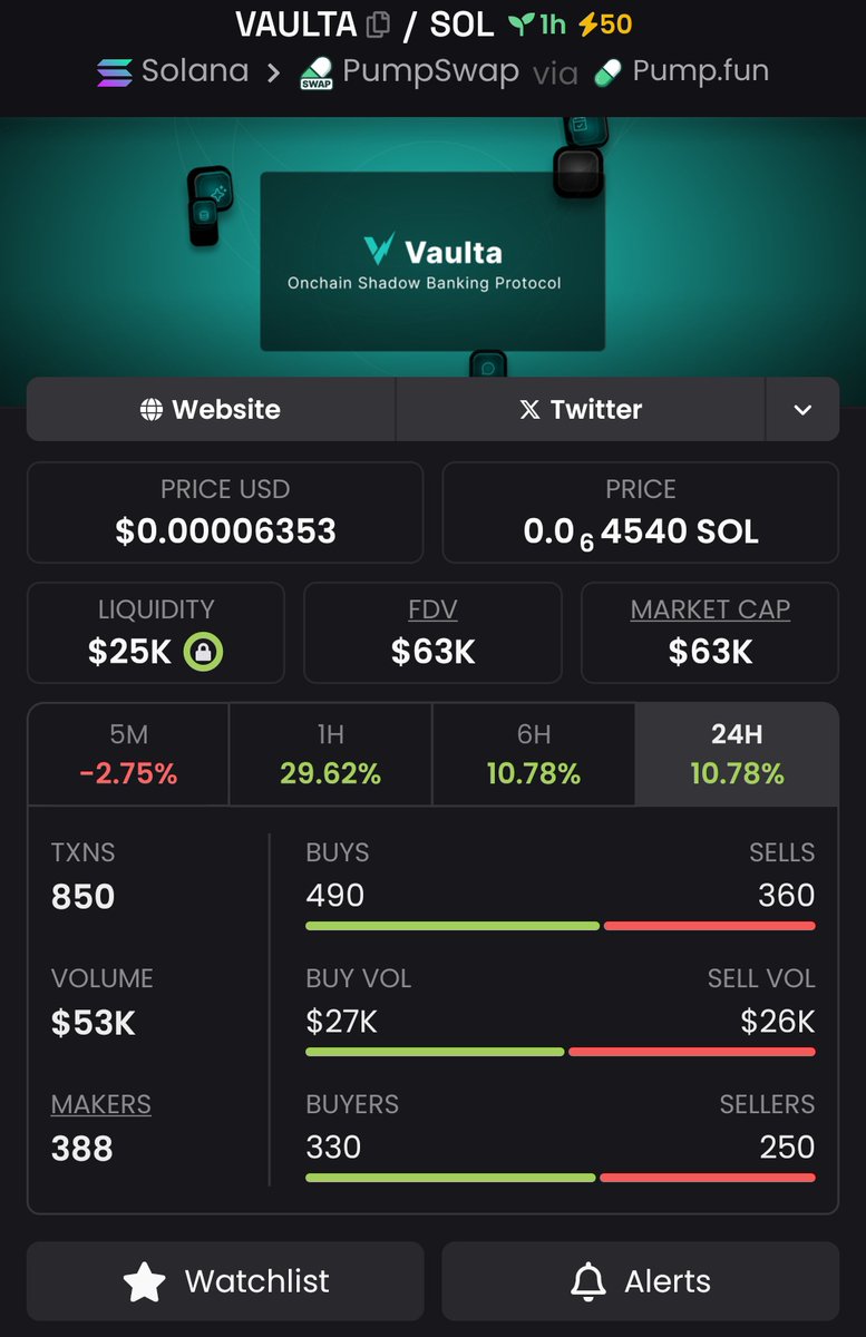 $vaulta mc 63k GgsrZpg1q7ksftzGgYuU7rMw16eCR98Xxg3sLBfUpump