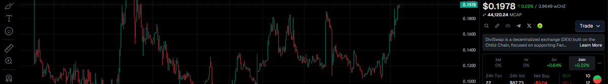 DiviSwap - Chiliz Chain 🌶️⛓️ tweet media