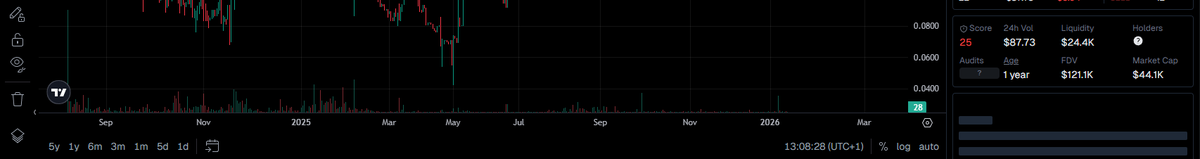 DiviSwap - Chiliz Chain 🌶️⛓️ tweet media