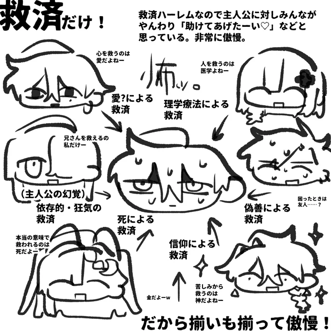 救済ハーレムとは?
主人公に対して登場人物がやんわり「助けてあげたい♡」という感情を一方的に向けている状態。 