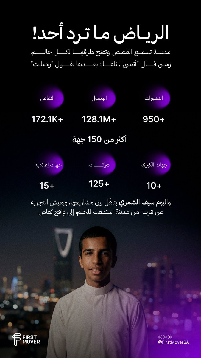 FirstMoverSA's tweet photo. «الرياض تهبل ياولد»… قالها قبل الزيارة.
واليوم، يعيشها بين إخوانه وأهله، في مدينة لا تتأخر عن من أحبّها.

#الرياض_ماعقبها https://t.co/8aTjtMfT16