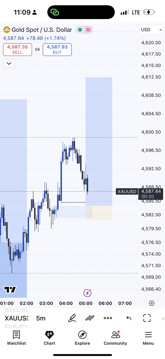 Lin Gard tweet media