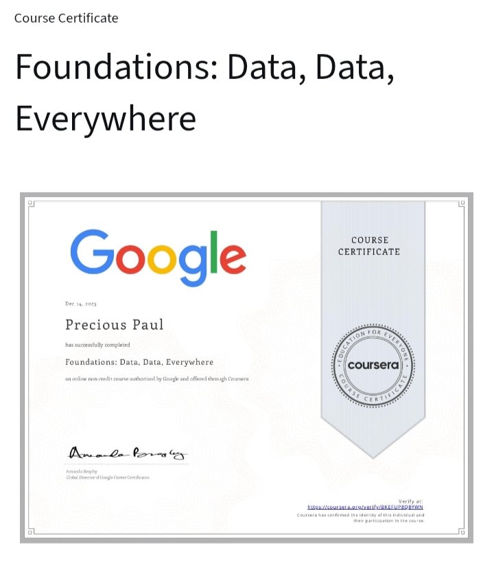 PreciousPa56285's tweet photo. Proud to have completed the Google Data Analytics course: Foundations: Data, Data, Everywhere by Google.
This marks the beginning of my journey into data analytics. Consistency is the goal.😊
#DataAnalytics #GoogleDataAnalytics #LearningInPublic #AspiringDataAnalyst https://t.co/gWZ1P1XwL5