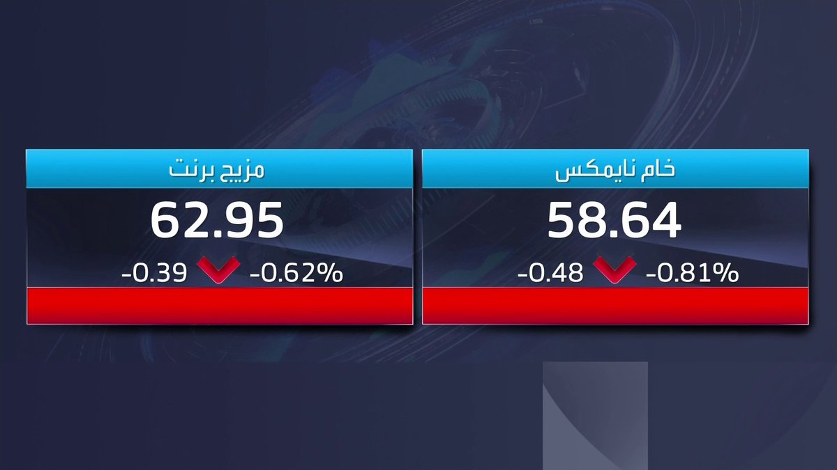 أسعار النفط تتراجع خلال جلسة اليوم بعد مكاسب بـ 4% على برنت بالأمس جرس الإغلاق _Business 