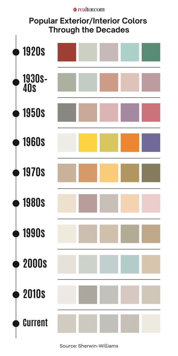 AppyOrtho's tweet image. You can see the soul drain from society in real time.