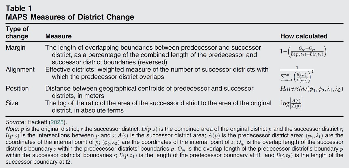 Perspectives on Politics tweet media