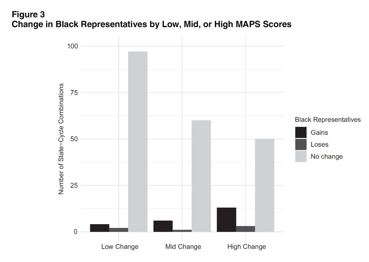 Perspectives on Politics tweet media