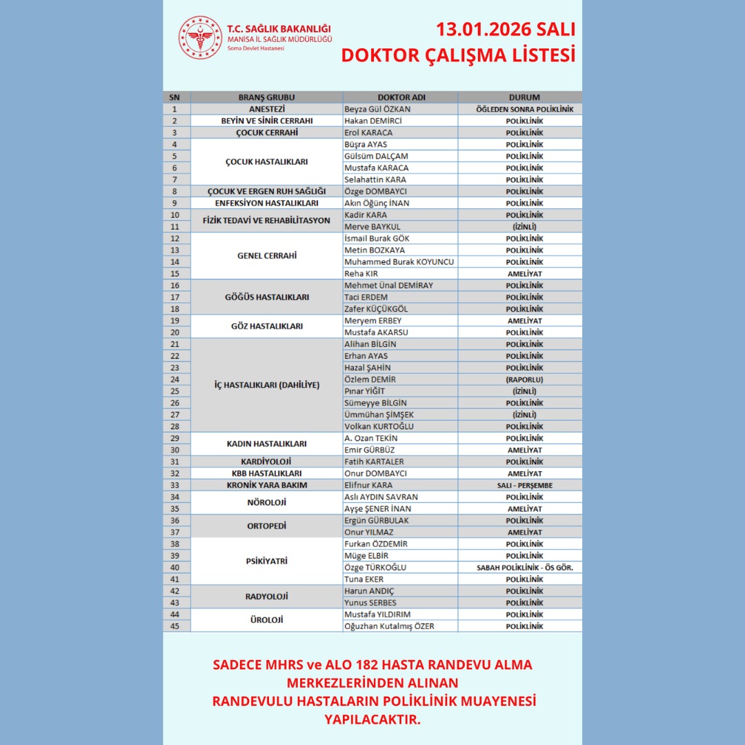 13.01.2025 SALI gününe ait Soma Devlet Hastanemizin hekim çalışma listesidir. (Not: Yayınlanan hekim çalışma listesi üzerinde Hastane Yönetimi tarafından adli vaka, hastalık vb. gibi nedenlerden dolayı değişiklik yapılabilir.) Sağlıklı günler dileriz.