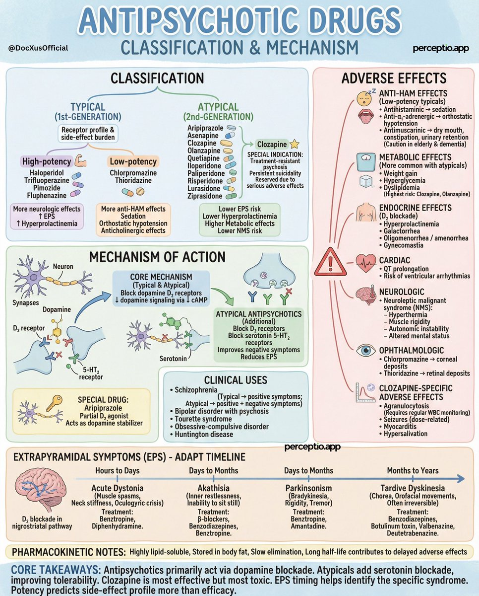 Antipsychotic drugs - Must know facts