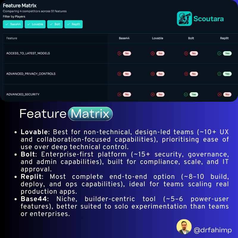 Fahim ⚡️ tweet media