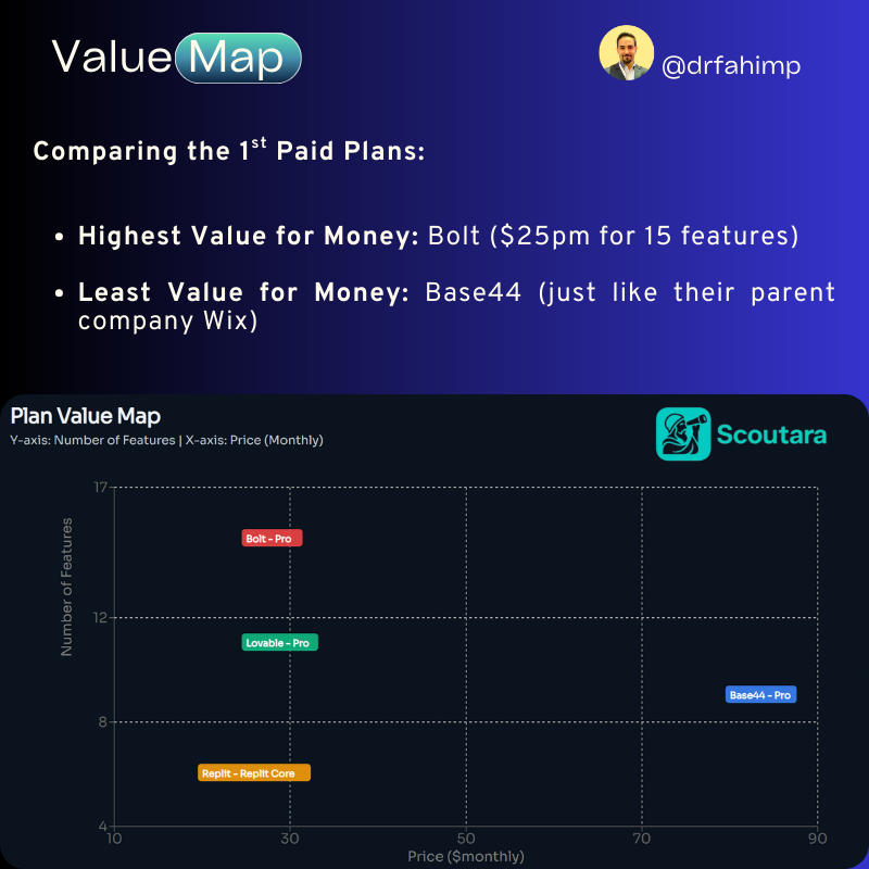 Fahim ⚡️ tweet media