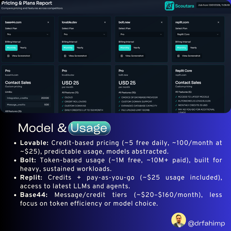 Fahim ⚡️ tweet media