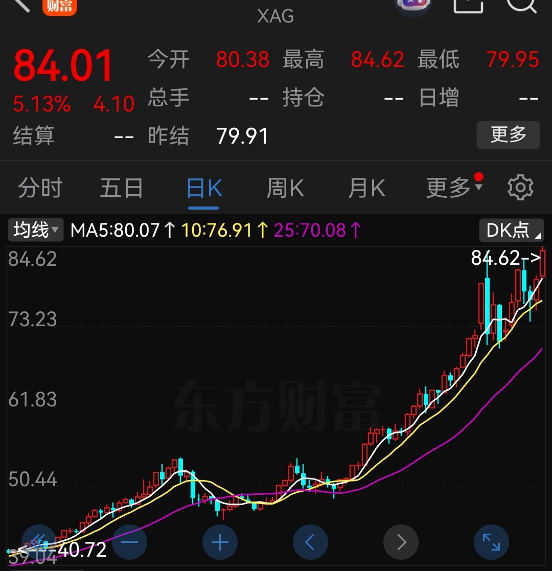 国际环境动荡，乱世黄金白银！继续做多黄金白银！$XAG $XAU #黄金＃白银#XAU #XAG
