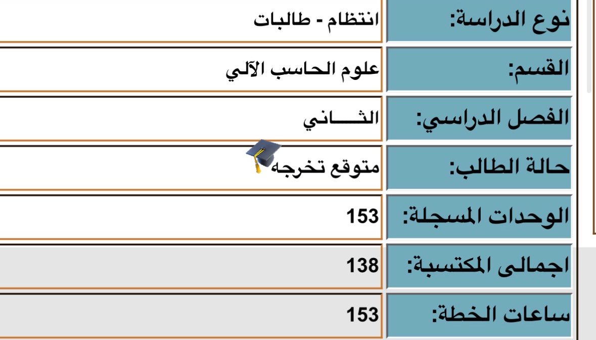 توثيق لحظة سعيدة 🎓
 حمدلله يارب اللهم كما سهلت ويسرت ما فات ، سهل ويسر ما هو قادم واجعل التوفيق من نصيبنا🤍👩🏻‍🎓