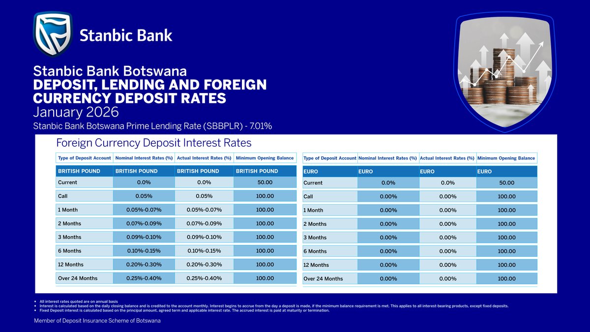 Stanbic Bank Bots tweet media