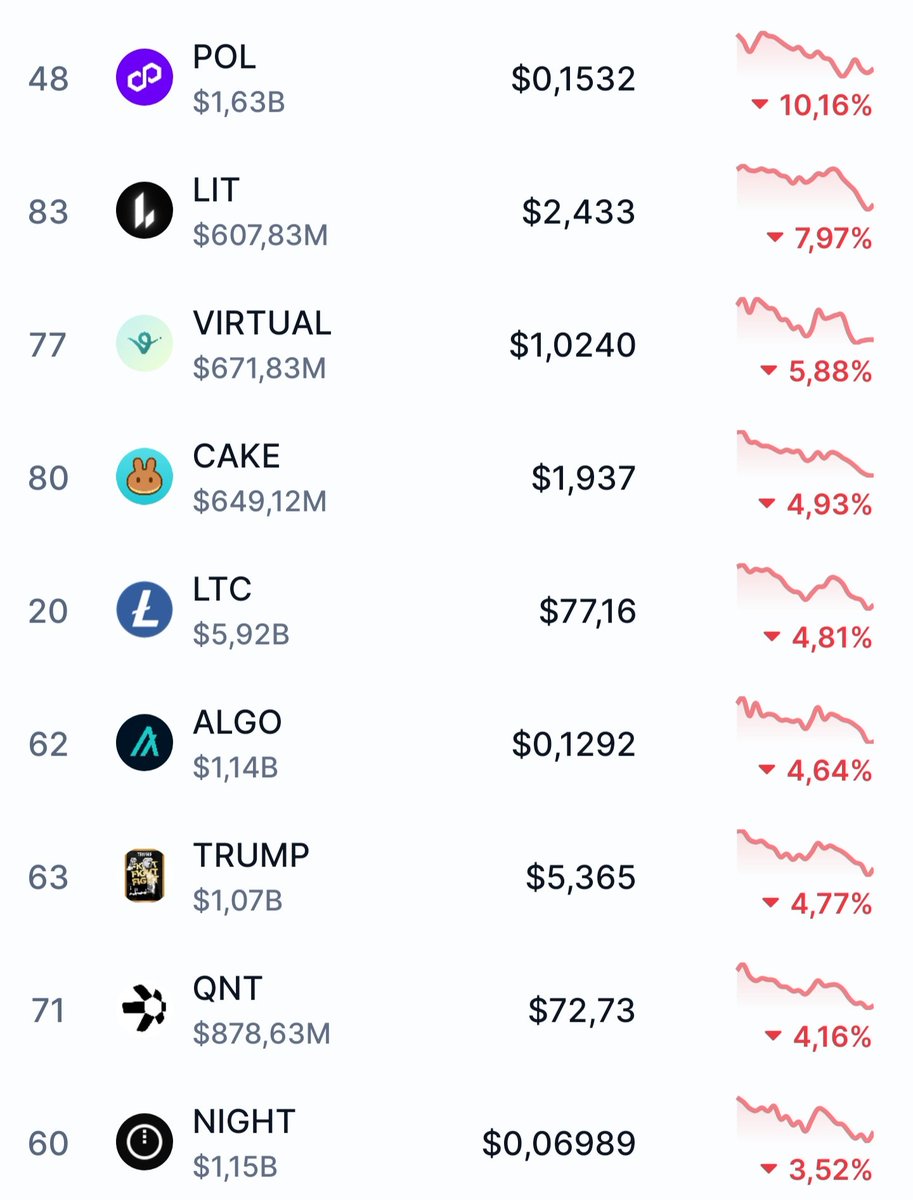 $QNT
Only one direction.