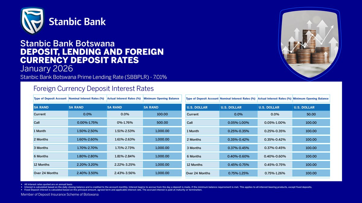 Stanbic Bank Bots tweet media
