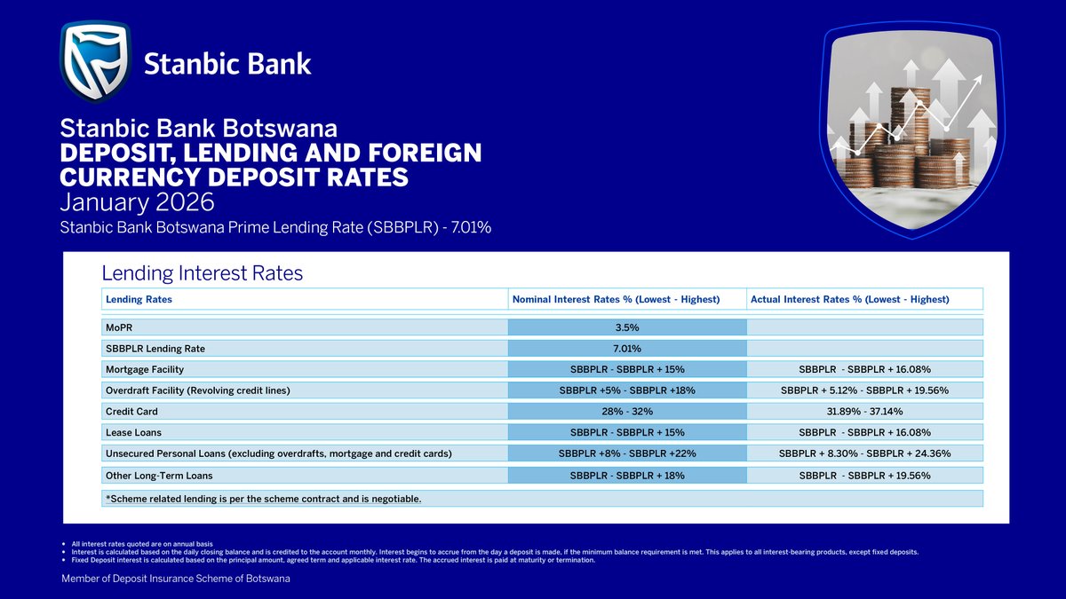 Stanbic Bank Bots tweet media