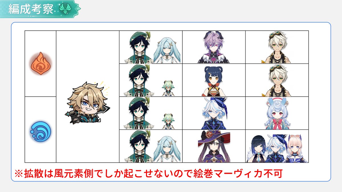 Lunnoa(原神の民Lv90) tweet media