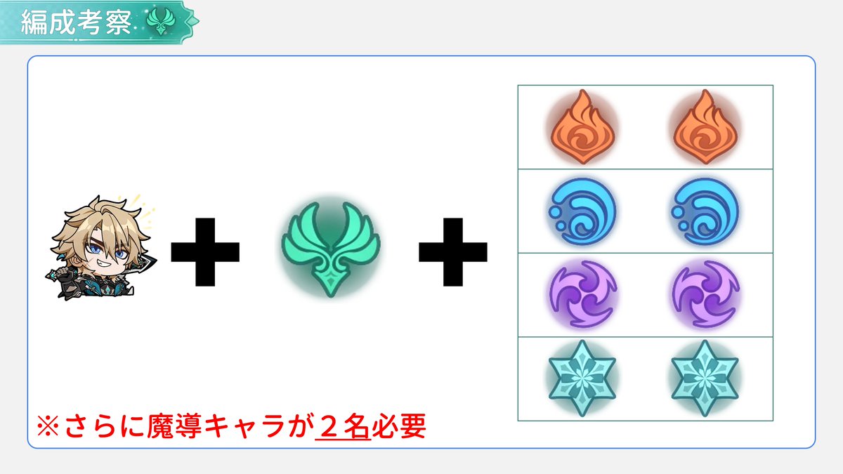 Lunnoa(原神の民Lv90) tweet media