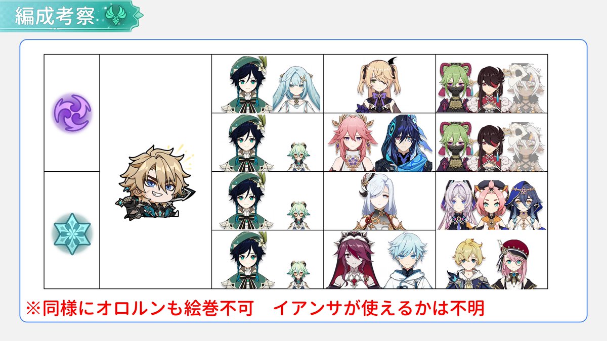 Lunnoa(原神の民Lv90) tweet media