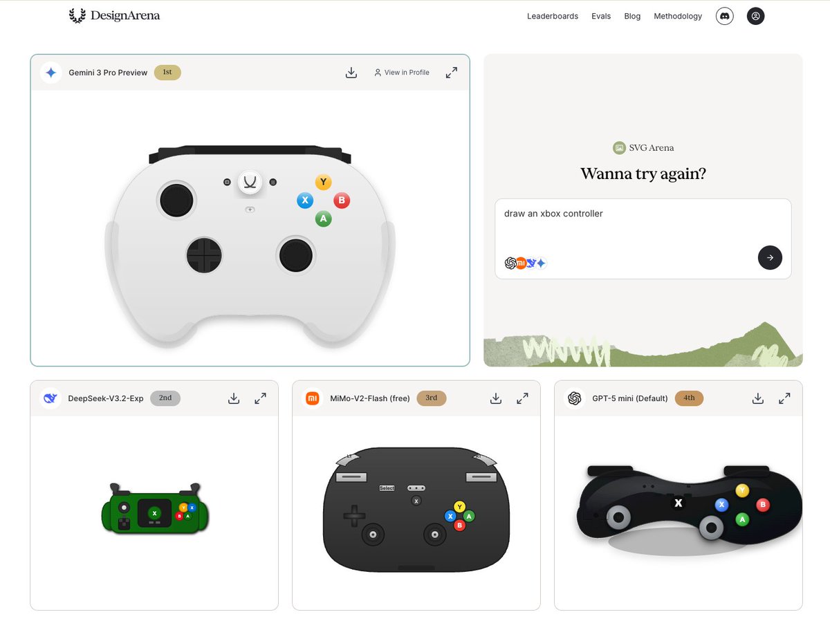 SVG Arena leaderboard