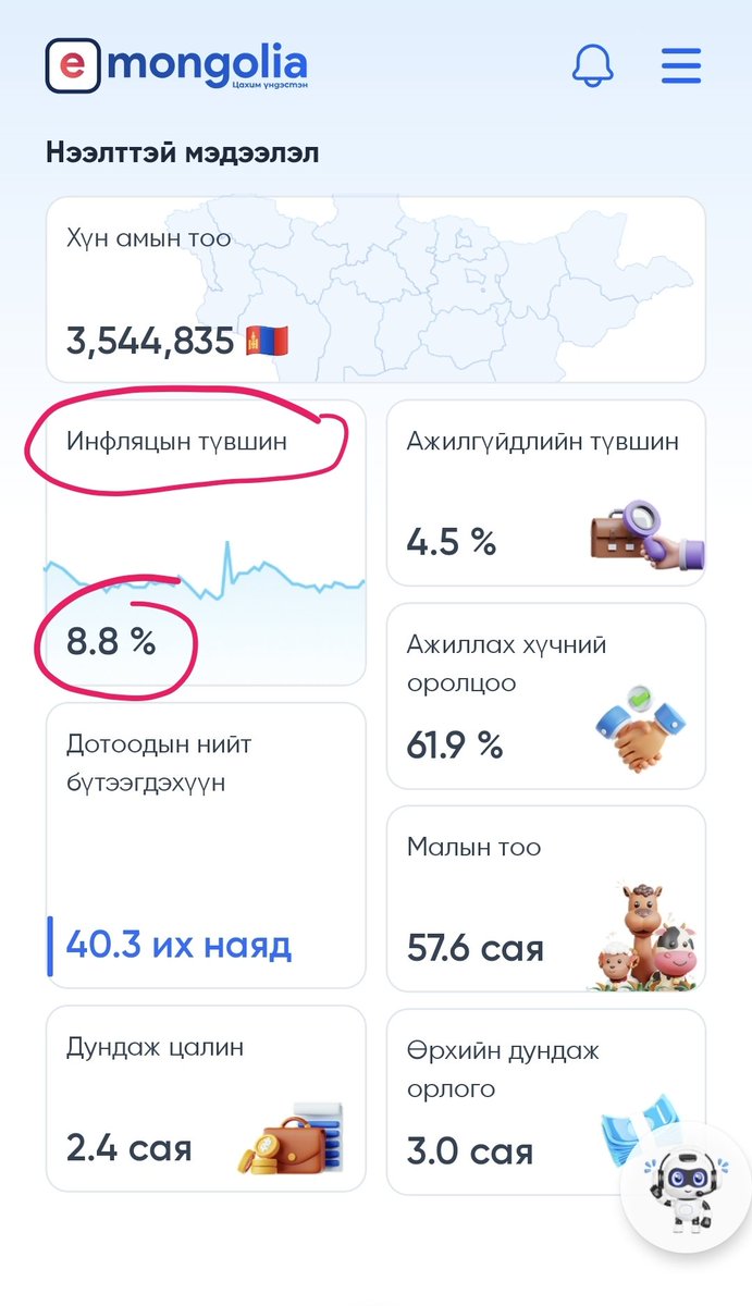 Ийм 2 тор мах 500к. Гэтэл инфляц 8% д гэж байдаг шүү. Статистикийг газар энэ сагсаа өөрчлөх хэрэгтэй.