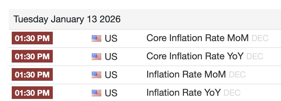 HarryPerps's tweet image. inflation data tomorrow, and then I'm expecting some bullish continuation 

$BTC $SUI $SOL